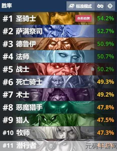炉石传说天梯风云，法师称霸，出场率稳居榜首