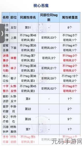 奇迹暖暖超音频率惊艳搭配秘籍 高分攻略全解析