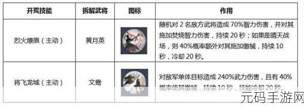 鸿图之下拆迁队深度剖析，阵容与强度全知道