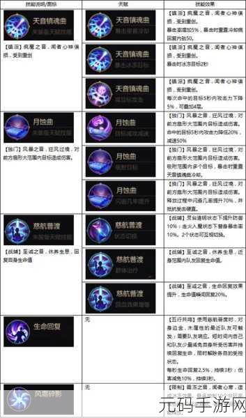 剑侠世界手游，各职业宝石镶嵌秘籍大公开