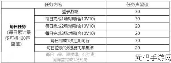 S27 赛季王者荣耀,钻石奖励轻松到手全指南