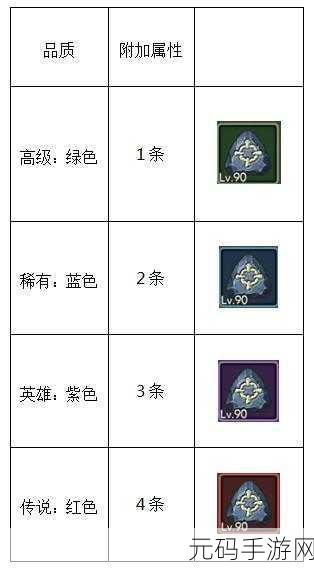石器时代 M,宠物符文系统全解析,实力飙升秘籍