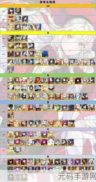 FGO 第四章新英灵帕拉塞尔苏斯深度剖析，战场实力全洞察