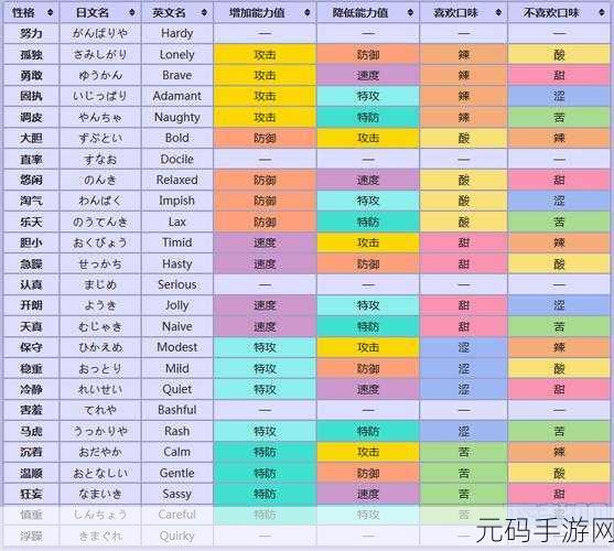 深度解析口袋妖怪,个体值的奥秘与叶绿双子岛通关攻略