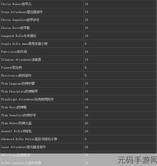 方舟生存进化手游新手加点秘籍大公开
