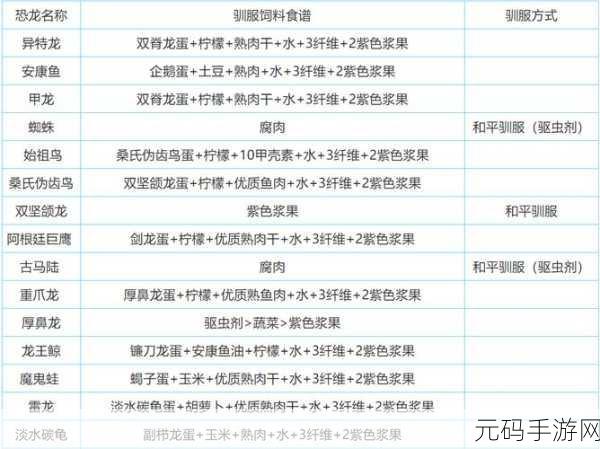 方舟生存进化手游新手加点秘籍大公开