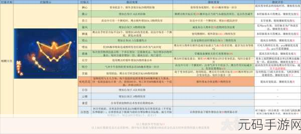梦幻西游手游狮驼岭点修秘籍大公开