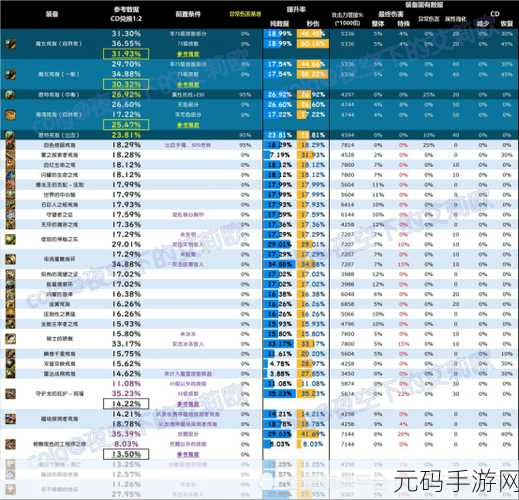 DNF 手游哈林地区首饰大揭秘,谁是属性王者?