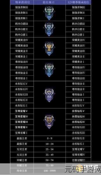 王者荣耀 S30 赛季开启时间大揭秘 全新玩法抢先看