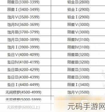 永劫无间修罗赛季落幕，段位掉落大揭秘