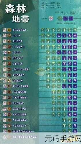冰原守卫者隔热制剂获取秘籍,畅行极寒之地