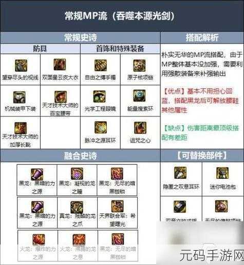 DNF 手游贪食套装深度解析，为你的角色找到最佳搭配