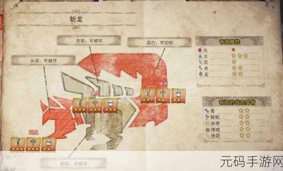 深度解析,怪物猎人世界火龙β套的魅力与实力