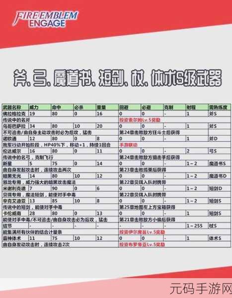 幻塔,门禁卡获取秘籍大公开