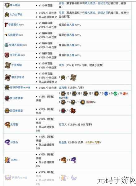 泰拉瑞亚全饰品制作秘籍,材料与合成大揭秘