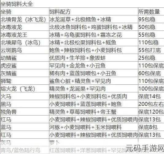 创造与魔法，飞行坐骑速得秘籍