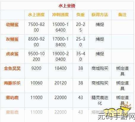 创造与魔法，飞行坐骑速得秘籍