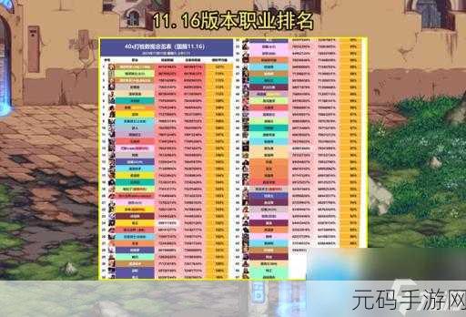DNF 物理系职业大探秘，谁是最强与最乐之选？
