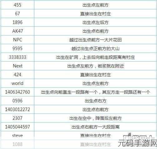 我的世界手游秘籍,白天指令全解析