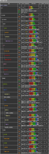 怪物猎人手游，太刀技能搭配终极指南
