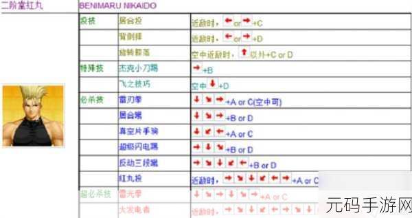 拳皇 97 无敌秘籍,深度技巧与实战神操作指南