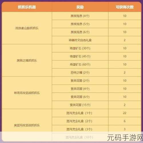 DNF 回归玩家必知,高效刷图提升与装备获取秘籍