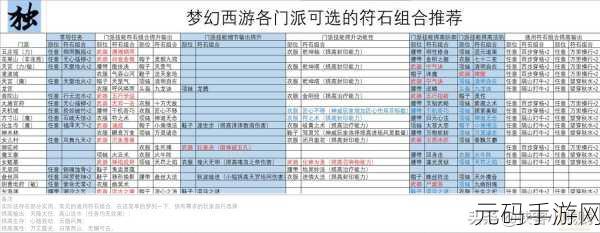 梦幻西游手游,魔花果山符石需求深度解析