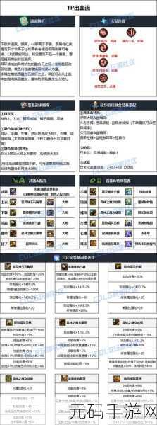 DNF 手游,探索给 TP 点的主线任务全解析