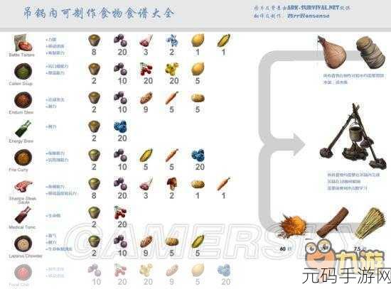 方舟手游,恐龙驯服食物全解析