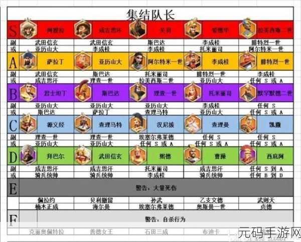 万国觉醒,新手秘籍大公开,轻松玩转不迷茫