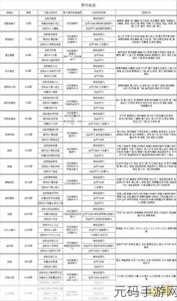 伊洛纳手游贼城收集任务全攻略指南