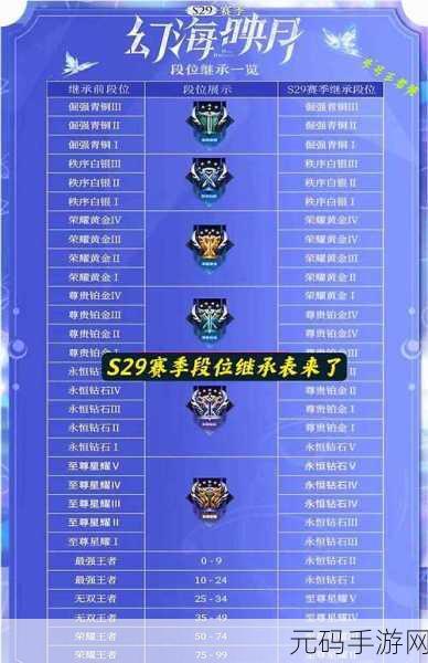王者荣耀 S21 赛季段位继承全解析，助你新赛季冲分无忧