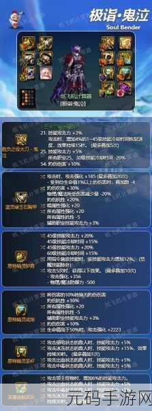 DNF 装备成长系统中，职业选择决定角色提升速度