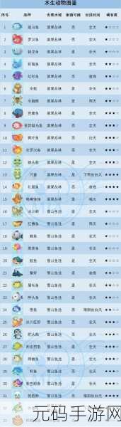摩尔庄园珍稀鱼出没地点与捕获秘籍大公开