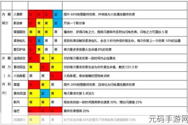 魔渊之刃，暗金装备速刷秘籍大公开