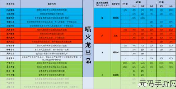 梦幻西游手游 69 方寸山任务法宝秘籍