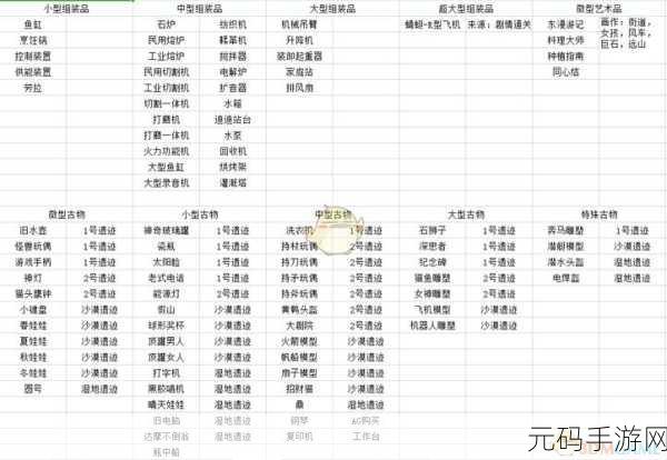 波西亚时光博物馆，奖励与捐鱼全攻略