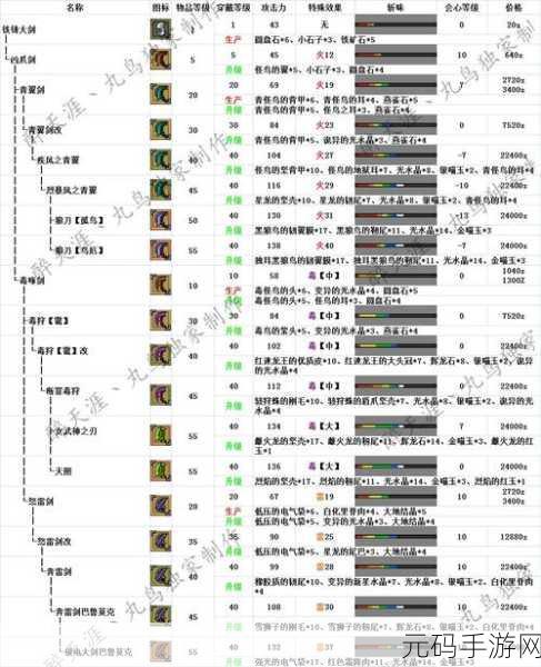 怪物猎人手游,骨刀与铁刀实战性能大揭秘