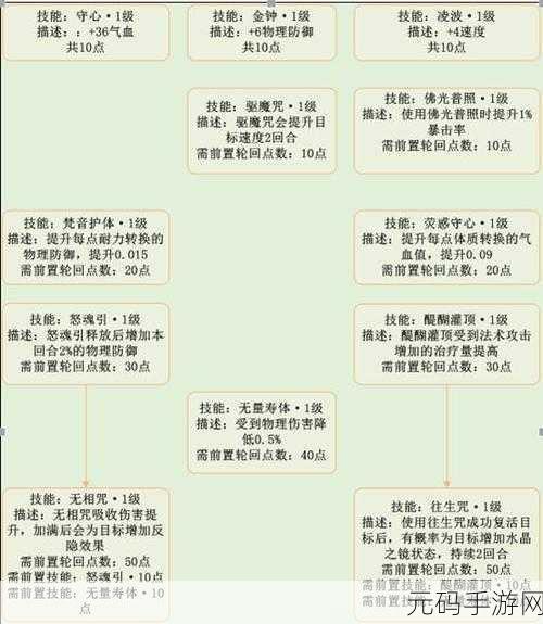 梦幻诛仙手游焚香天书技能加点全攻略
