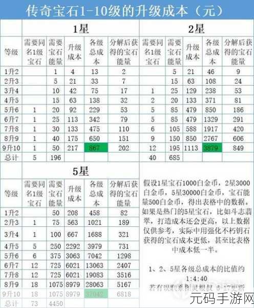 暗黑破坏神不朽 PC 版畅玩配置大揭秘