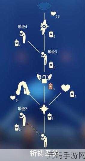 光遇海洋斗篷先祖停留、结束与兑换全攻略
