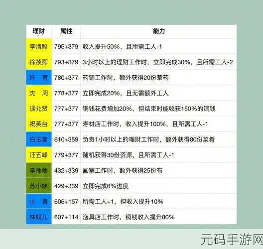 江南百景图中祝枝山天赋属性全解析