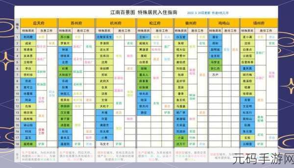 江南百景图中李清照珍宝的完美搭配指南