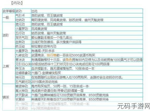 烟雨江湖,影月往事秘籍残本作用大揭秘