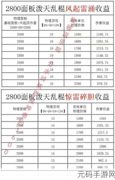 梦幻西游手游化生变身卡效果与收益全解析
