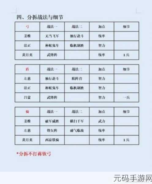 三国志战略版左慈实用指南，战法与阵容精妙搭配