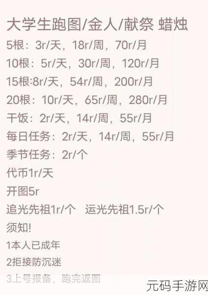 光遇圣岛季季卡蜡烛数量大揭秘及副卡详情