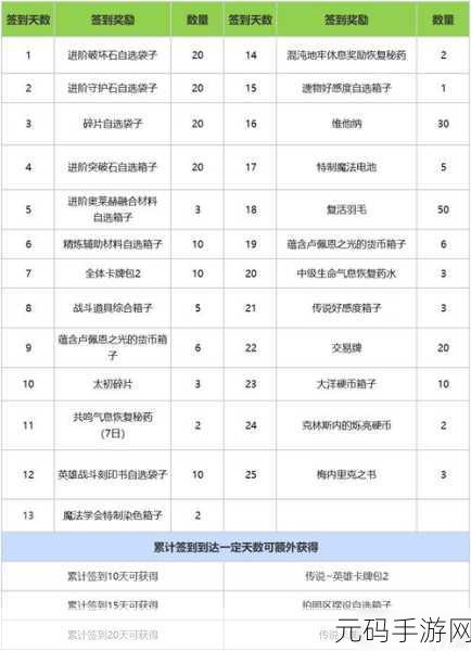 方舟生存进化手游神器奖励全解析