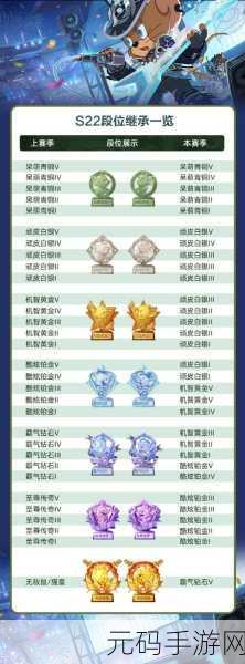 猫和老鼠手游 S2 赛季结束时间大揭秘及深度攻略
