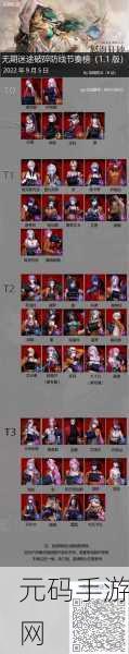 无期迷途怒海狂砂商店超值兑换全解析